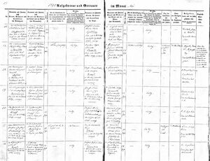 Proclamationsregister Stendal 1872 Karl Friedrich August Herrmann_Anna Maria Elise Bismarck