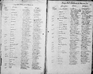 South Africa, Dutch Reformed Church Registers (Cape Town Archives), 1660-1970