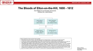 The Bloods of Elton-on-the-Hill, 1600-1612