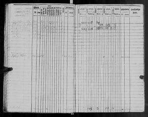 1798-1802 Census
