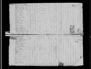 US Census 1820