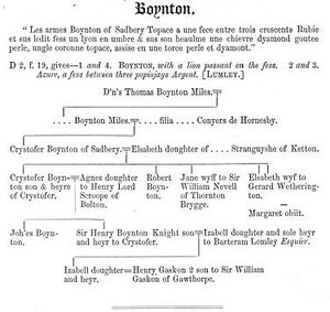 Boynton, (Vis. of York, 1563/4)