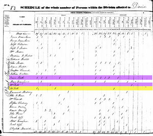 1830 Census - Job Troth household