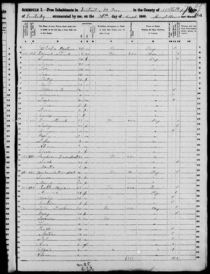 1850 census Whitley, Kentucky Daniel and Susan Strunk