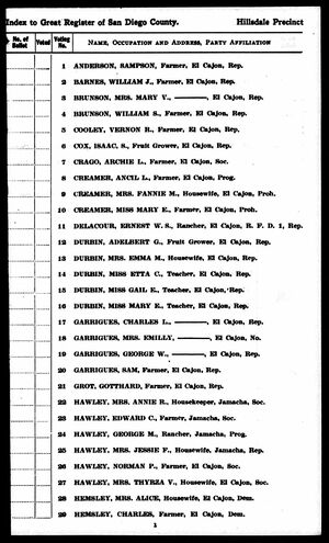 California, Voter Registrations, 1900-1968