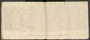 Muster/Tax Roll Stellenbosch 1747