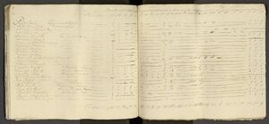 Muster/Tax Roll Drakenstein 1746