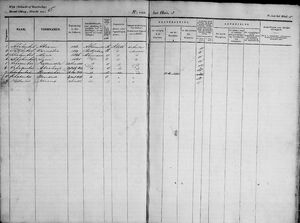 Bevolkingsregister Alkemade 1849-1859