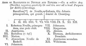 Ranulphus de Neville and Eufemia in Tailbois and Neville