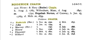 The Chapin Book of Genealogical Data: With Brief Biographical Sketches, of the Descendants of Deacon Samuel Chapin, Volume 1