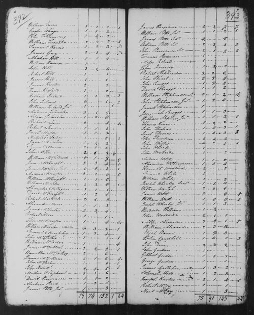 500px-Iredell_County_North_Carolina_1790_Census-8.jpg