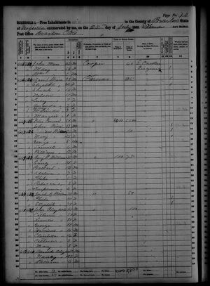 1860 US Census records
