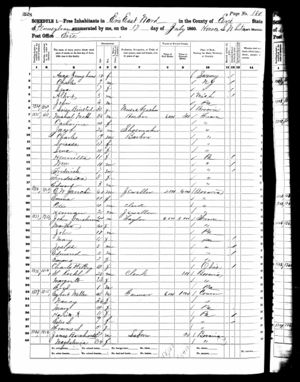 1860 US Census