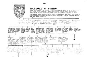 Norfolk Genealogy Vol 13 - Harbord of Scottow p.67
