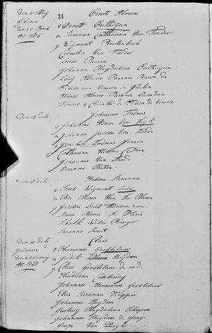 Occert Almaro, baptised 1787
