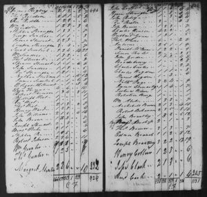 Joseph Brantley, US census 1790