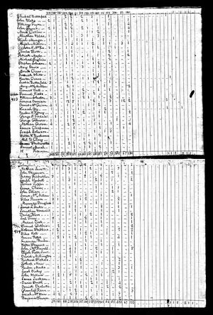 David Bloss 1820 US Census