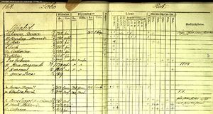 Census - Sjöalid 1816-1820