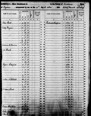 1850 Slave Schedule Richard Sampson