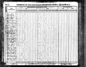 1840 United States Federal Census for Hezekiah Stout Sr