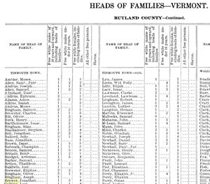 Census 1790, Tinmouth, Rutland, VT