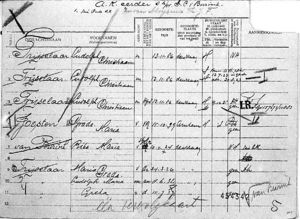 Population Registration 's-Gravenhage 1913-1939 Familycard Trijselaar/Joosten