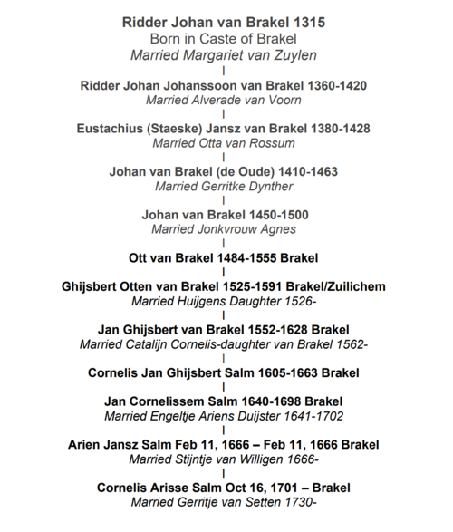 500px-Van_der_Salm-109-1.png