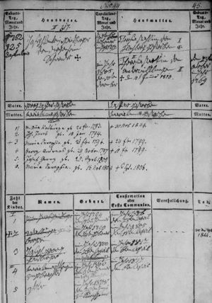 Joseph Anton Geisberger family register