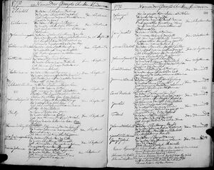 Baptisms Cape Town, Dutch Cape Colony 1757-1779 Image 73