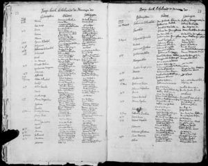 Hendrina van de Westhúijsen  baptismal record. April 29, 1725