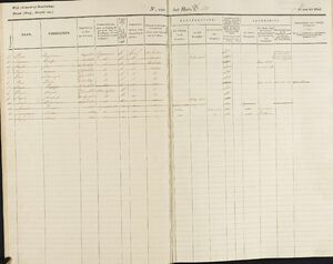 Bevolkingsregistratie Moerkapelle 1850-1861