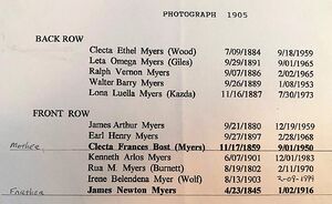 James Myers Family, List of Names