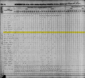 1840 Census - John Troth household