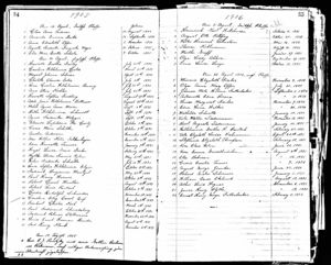 Mabel Agnes Anna Moore Birth Record