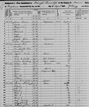 U. S. Census, 1850:  Household of Abraham Shockey, Jr. [Extract]