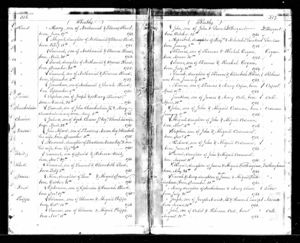 Phipps 1756/1758 Birth Records