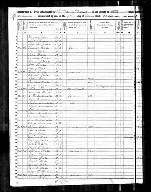 1850 Fayette County Census