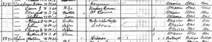 1880 Census for Kennebunkport