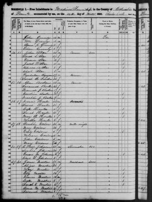 United States Census, 1850