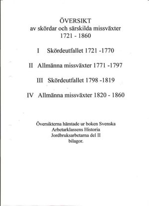 Missväxt år i Sverige 1721-1860 - 1