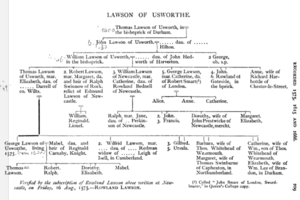 Lawson of Usworth