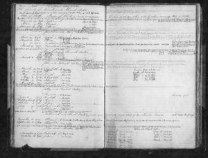 Baker family records, circa 1680.