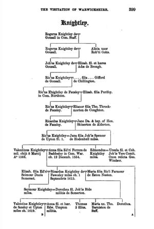 The Visitation of Warwickshire, page 399