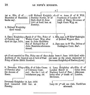 William (Courteen) Courten (1572-1636) | WikiTree FREE Family Tree