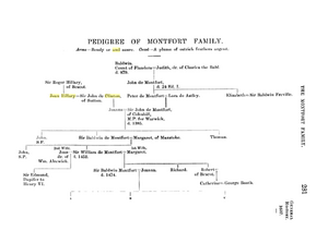 Pedigree of the Montfort family