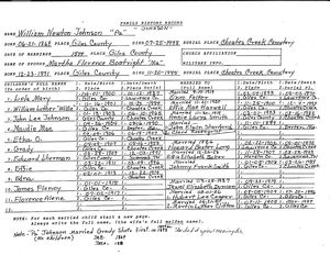 William Newton and Martha Johnson Family Data