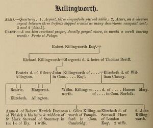 Killingworth as in Visitations of Cambs., 1575 & 1619.