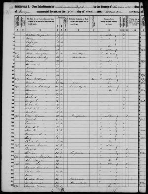 US Census - 1850 - Richmond County, Georgia