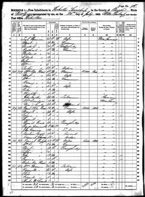 1860 United States Federal Census