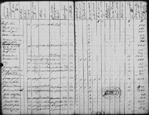 Johnsons in 1822 Tax List Perry County, Kentucky